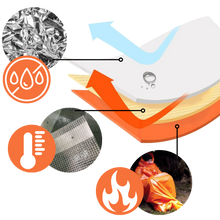 Carica l'immagine nel visualizzatore di Gallery, Borsa di sopravvivenza di emergenza in mylar - Ozerty
